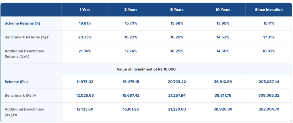 hdfc-index-fund