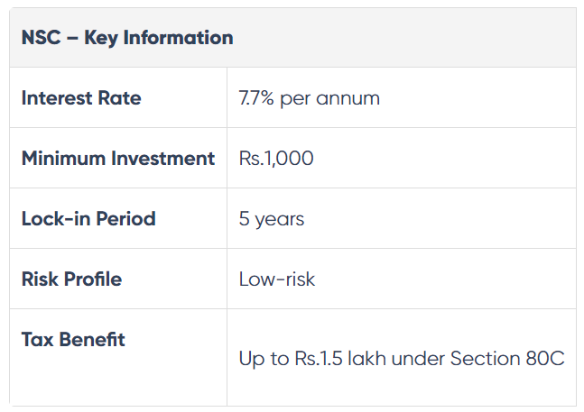 Best Investment Options in India