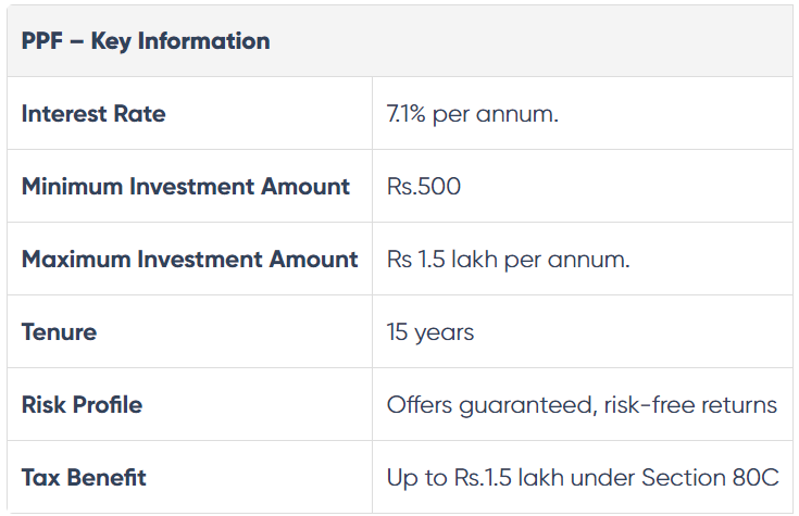 Best Investment Options in India