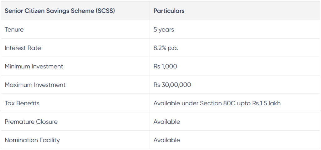 Best Investment Options in India