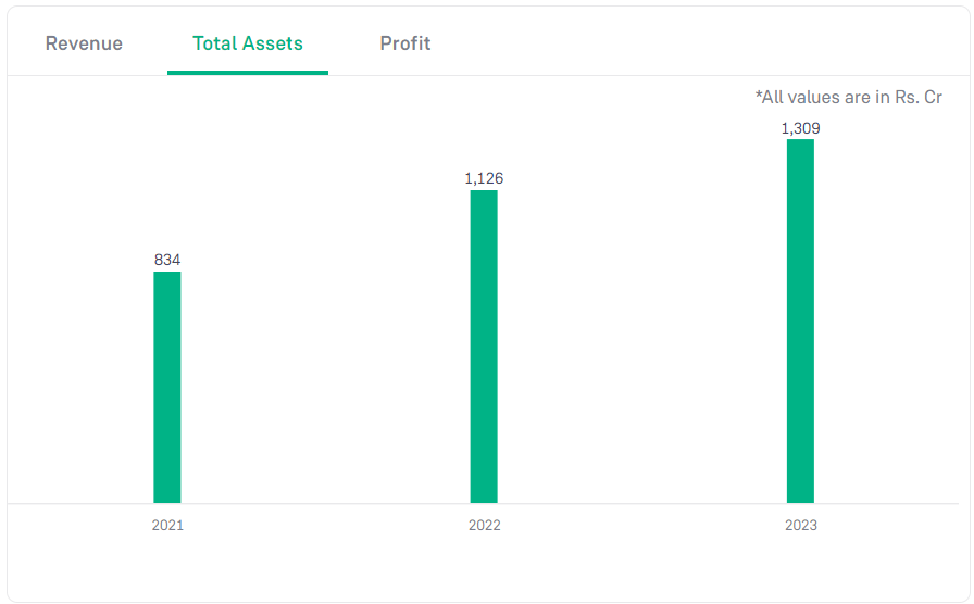 Entero Healthcare Solutions IPO