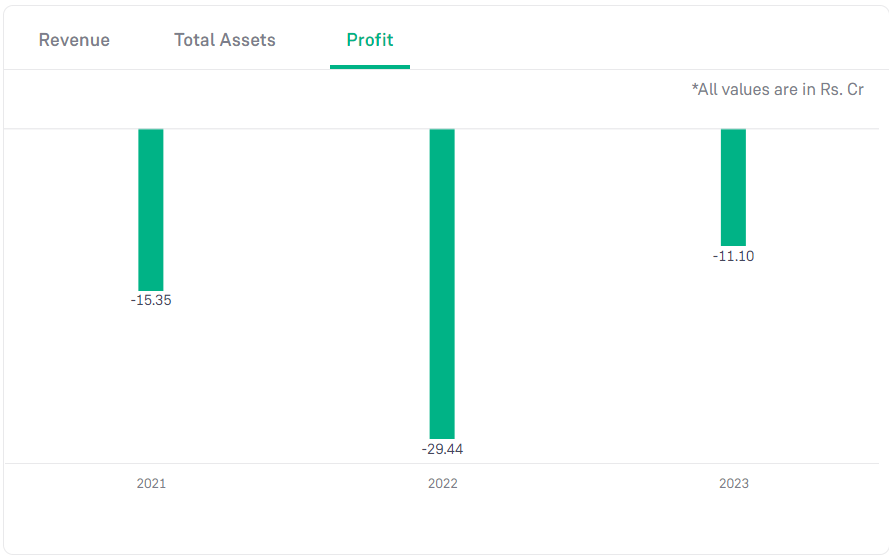 Entero Healthcare Solutions IPO