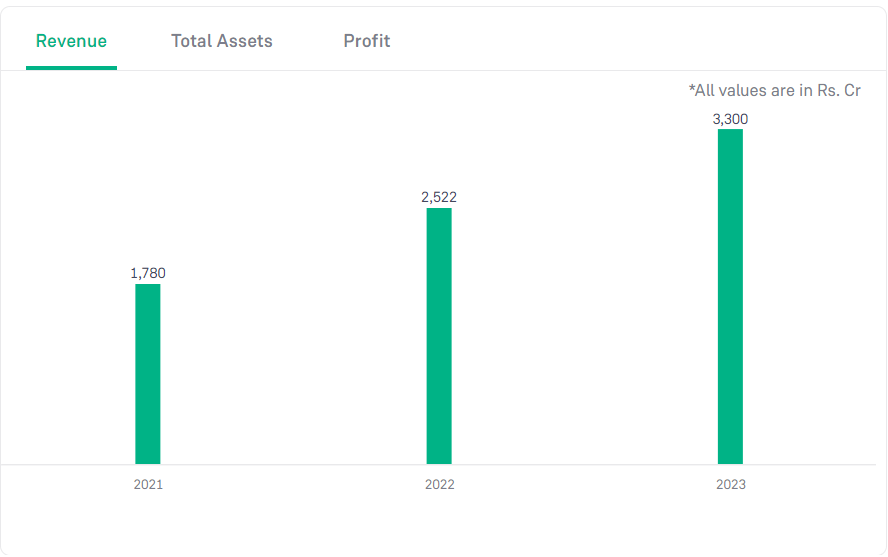 Entero Healthcare Solutions IPO